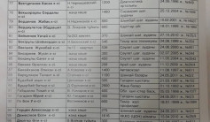 Фото ветерана: Бекниязов Қали